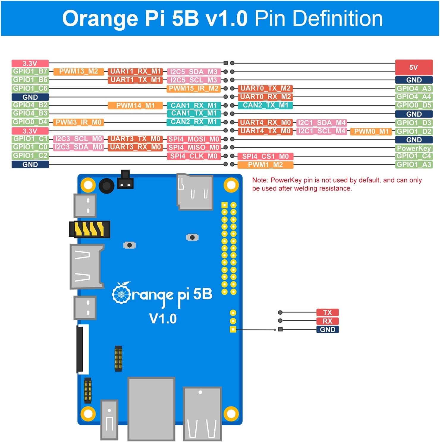5B 16GB Rockchip RK3588S with 256GB eMMC 8 Core 64 Bit WiFi6,BT5.0 Single Board Computer, 2.4GHz Frequency Open Source Board Run Orange Pi OS,Android,Debian(Pi 5B 16G256G+5V4A TypeC Supply) - Image 5