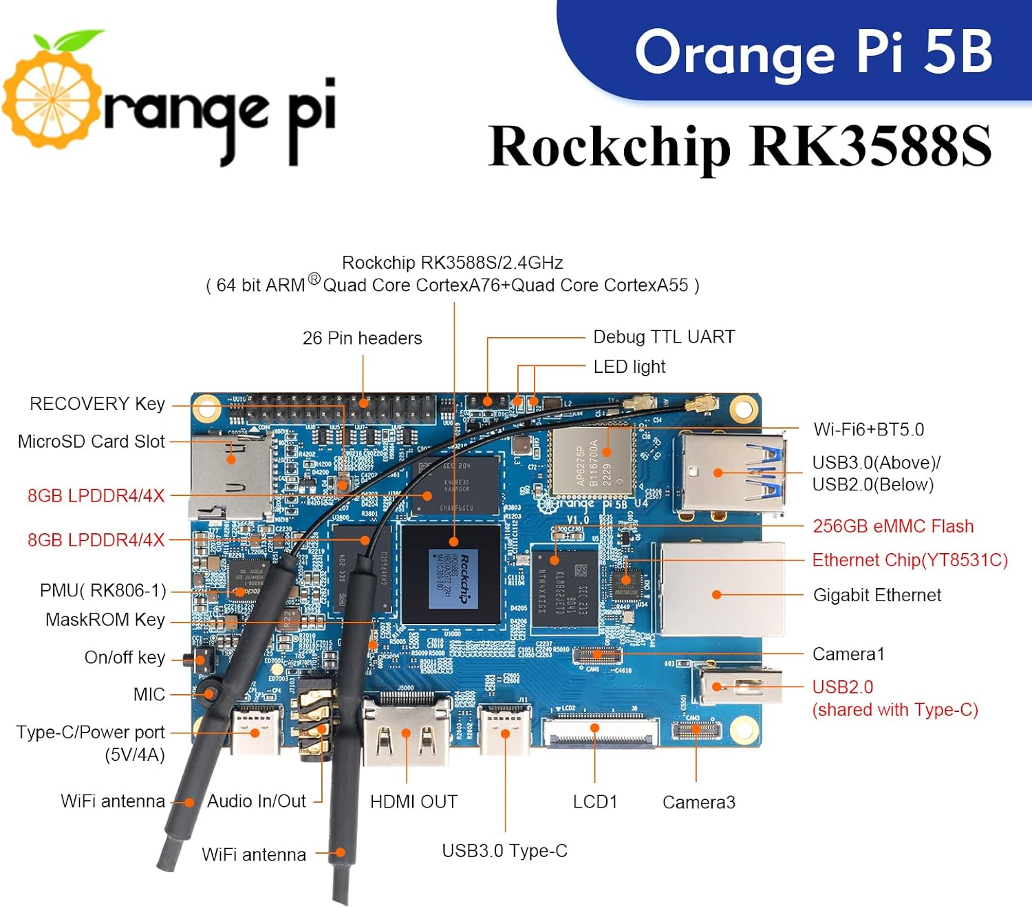 5B 16GB Rockchip RK3588S with 256GB eMMC 8 Core 64 Bit WiFi6,BT5.0 Single Board Computer, 2.4GHz Frequency Open Source Board Run Orange Pi OS,Android,Debian(Pi 5B 16G256G+5V4A TypeC Supply) - Image 3