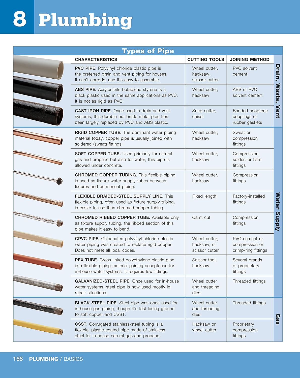 Ultimate Guide to Home Repair and Improvement, 3rd Updated Edition: Proven Money-Saving Projects, 3,400 Photos & Illustrations (Creative Homeowner) 608-Page Resource with 325 Step-by-Step DIY Projects - Image 7