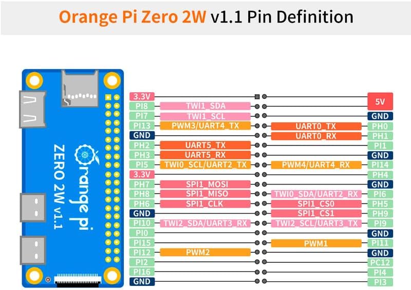 Orange Pi Zero 2W 4GB LPDDR4 Allwinner H618 Quad-core Cortex-A53 Single Board Computer with 16MB SPI Flash, Support WiFi and BT5.0, Development Board Run Android 12 TV/Debian/Ubuntu(Zero 2W 4G) - Image 7