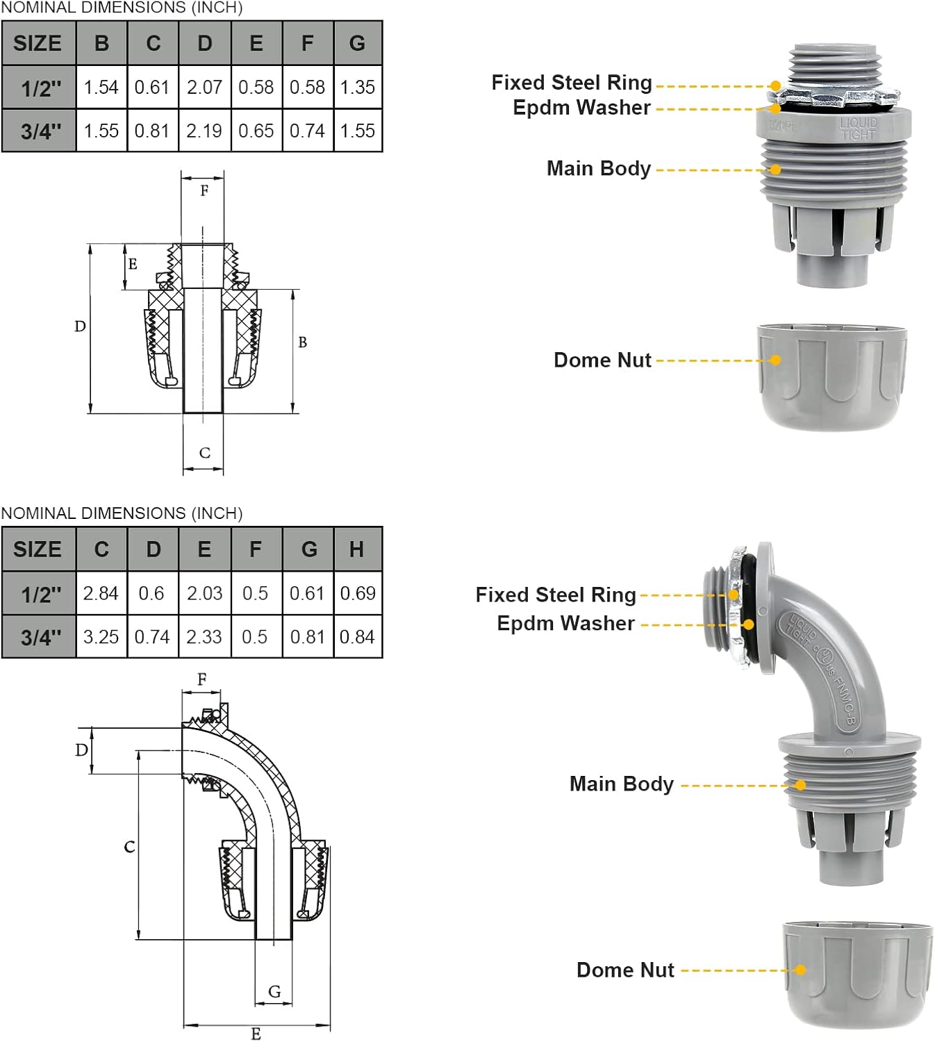 3/4inch 25ft Liquid-Tight Conduit and Connector Kit,Flexible Non Metallic Liquid Tight Electrical Conduit Kit with 5 Straight and 3 90-Degree Conduit Connector Fittings,3/4 in. Dia - Image 4