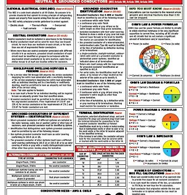 NATIONAL ELECTRICAL CODE (NEC) 2020 Quick-Card
