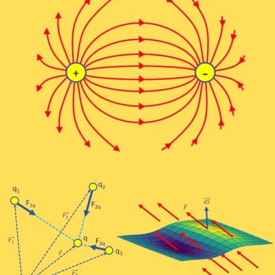 Electromagnetic Theory for Complete Idiots (Electrical Engineering for Complete Idiots)