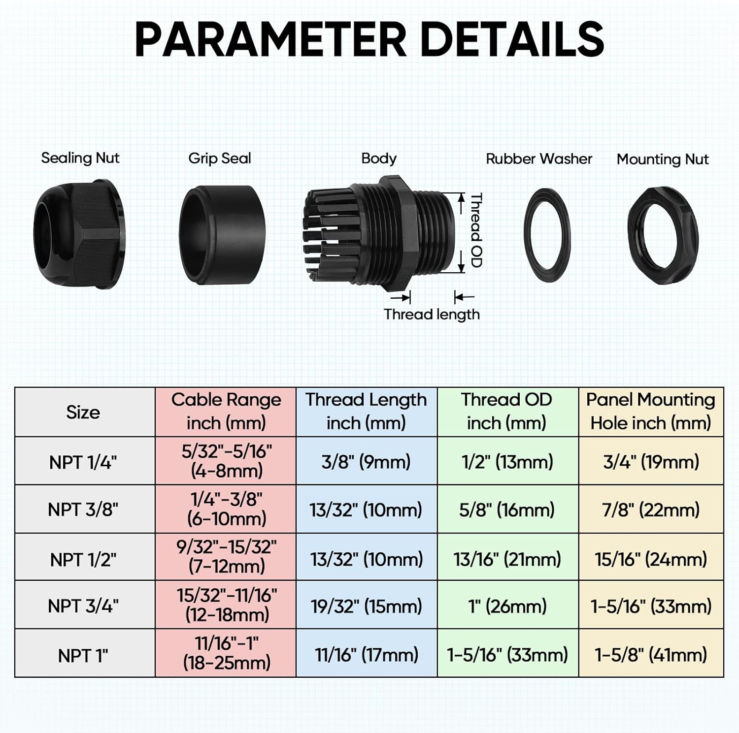 TICONN 20 Pcs IP68 Waterproof Cable Gland Kit Nylon NPT Adjustable Cable Connectors Assortment 1/4” 3/8” 1/2” 3/4” 1“ for Waterproof Junction Box Wire Pannel (Black, 20 Pcs) - Image 2