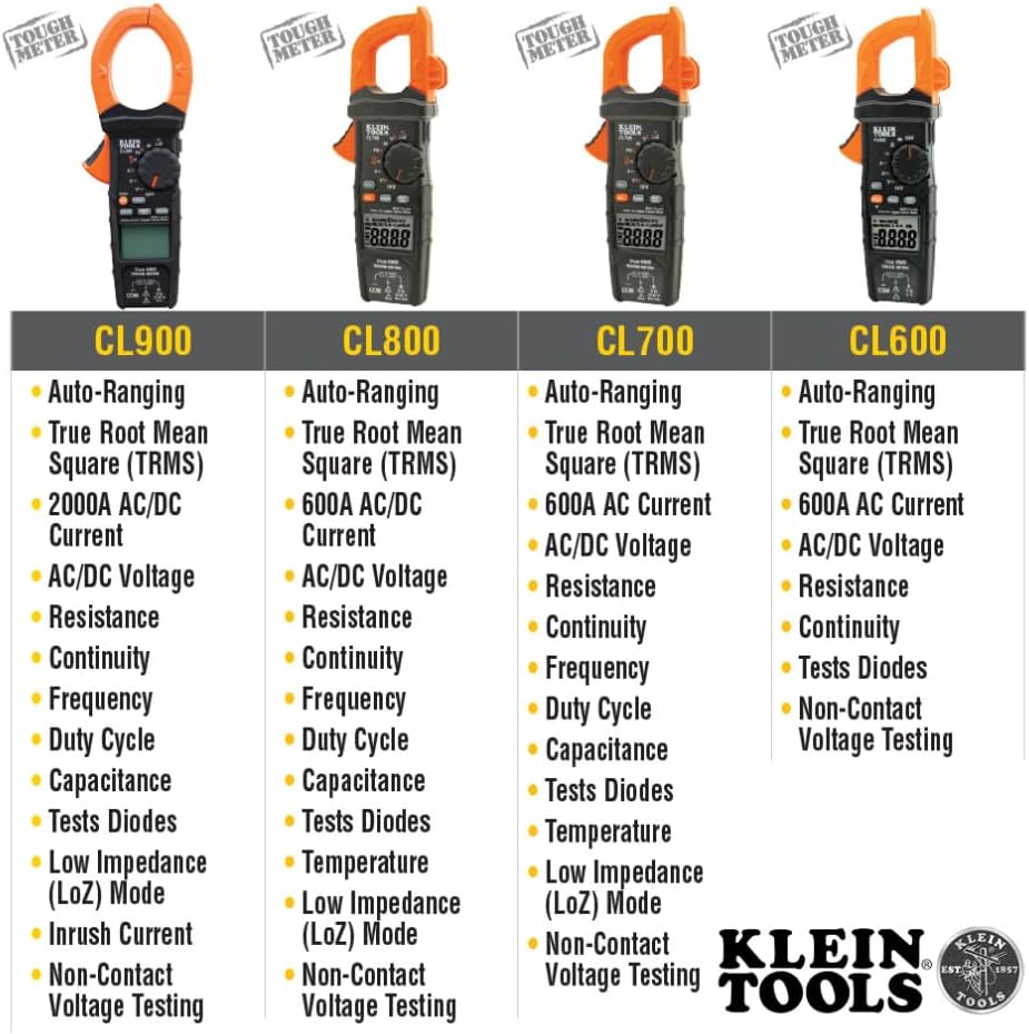 Klein Tools CL600 Electrical Tester, Digital Clamp Meter has Auto Range TRMS, Measures AC Current, AC/DC Volts, Resistance, NCVT, More, 1000V - Image 3