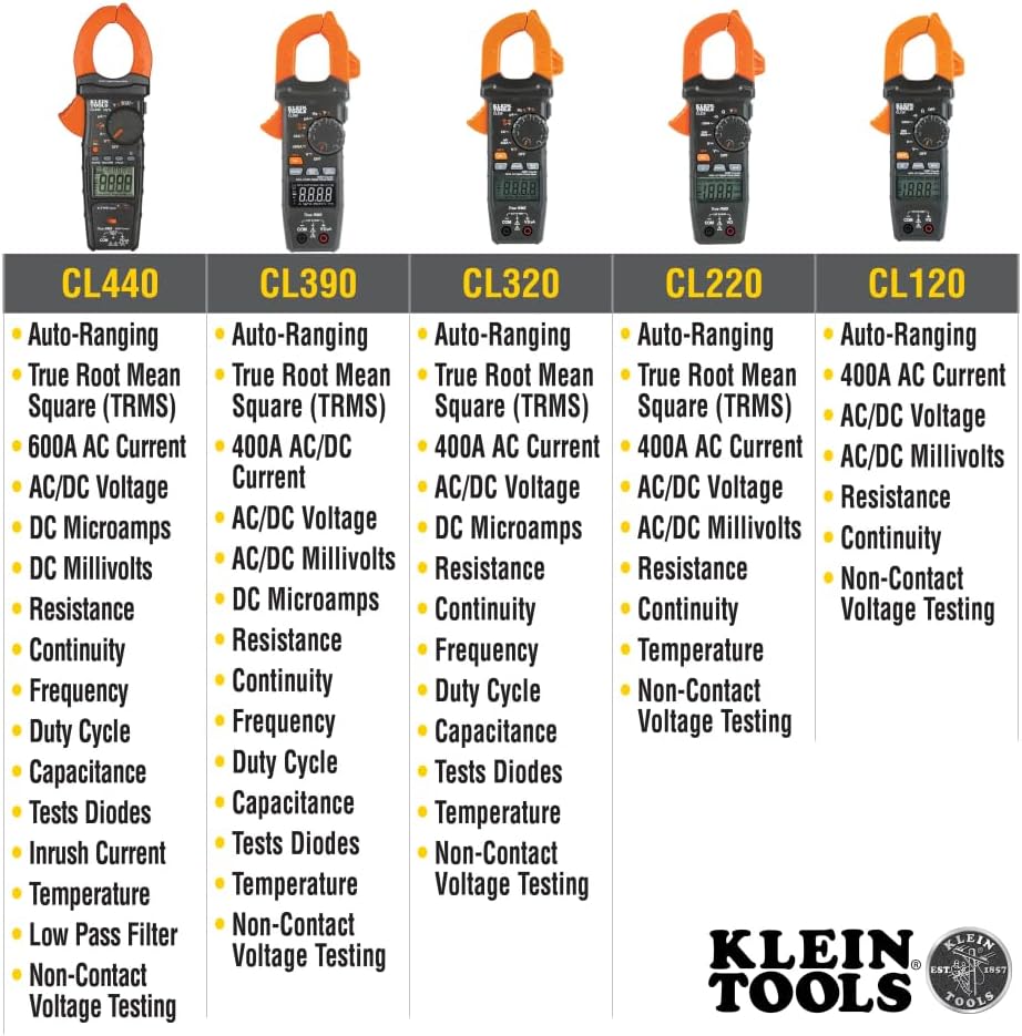 Klein Tools CL600 Electrical Tester, Digital Clamp Meter has Auto Range TRMS, Measures AC Current, AC/DC Volts, Resistance, NCVT, More, 1000V - Image 4
