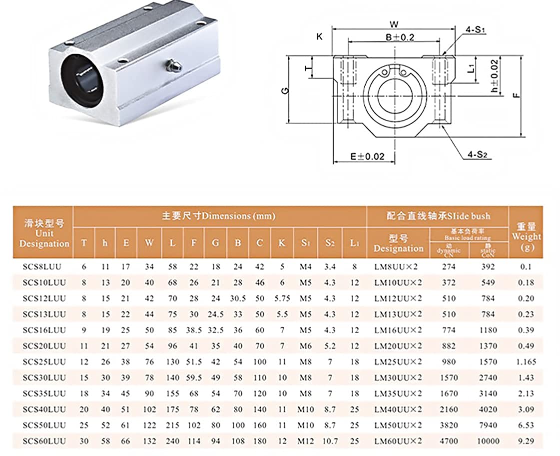 2Pcs Linear Motion Rod Shaft Slide Guide D 20mm x L 47.24 inch / 1200mm + 4Pcs Block Bearings SCS20UU + 4Pcs Aluminum Rail Support SK20 Linear Motion Set Kit for 3D Printer, DIY, CNC - Image 6