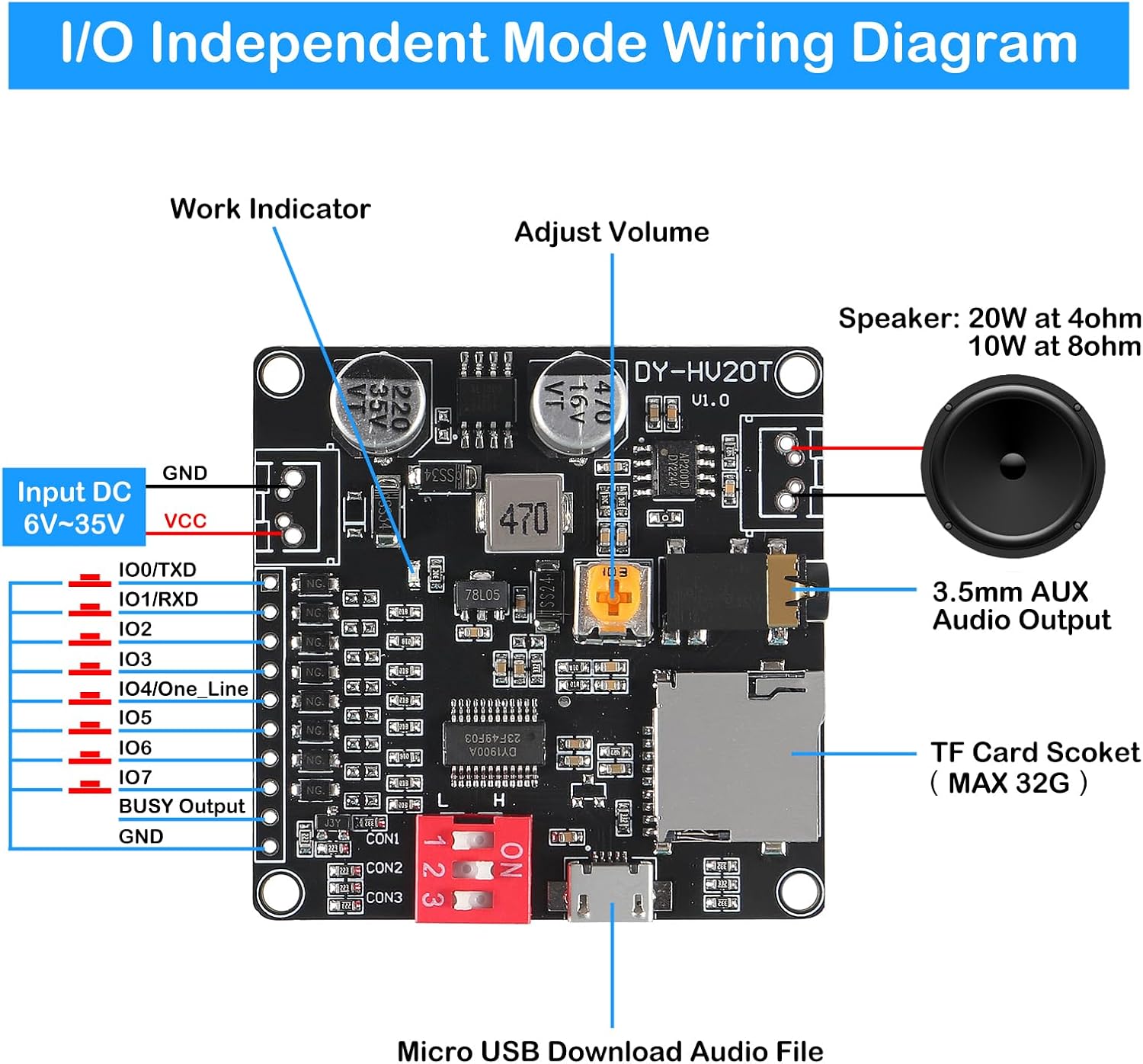2PCS 20W Voice Playback Module MP3 Music Player DC 6-35V 12V/24V Sound Board USB Downloadable Music Player 24-bit DAC Output MP3 WAV Support TF Card 32GB for Broadcast Device - Image 4
