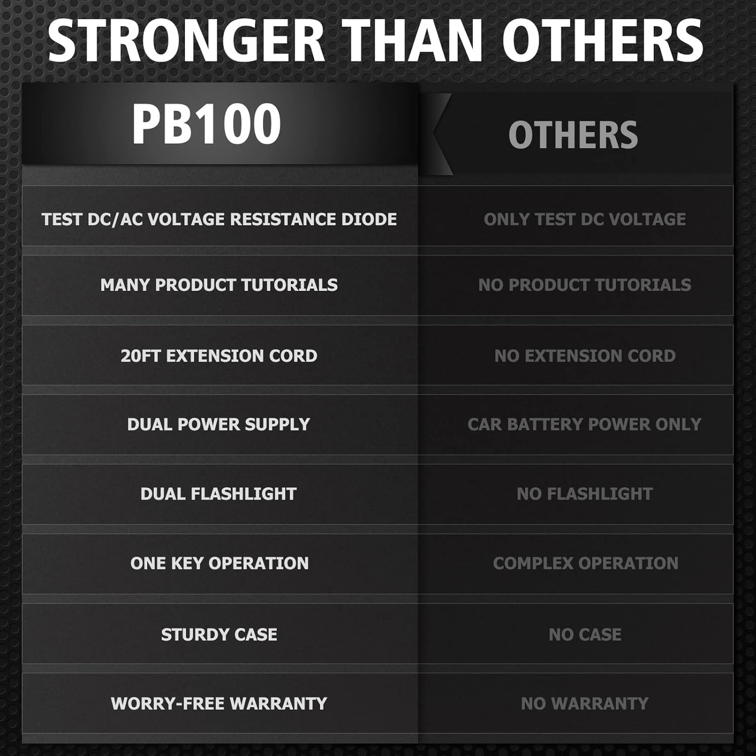 ANCEL PB100 Automotive Power Circuit Probe Tester, 12V 24V Car Test Light Electrical Diagnostic Tool Master Kit AC DC Digital Voltage Short Finder, Relay Fuse Tester Trailer 3 System Thermometer 4 - Image 4