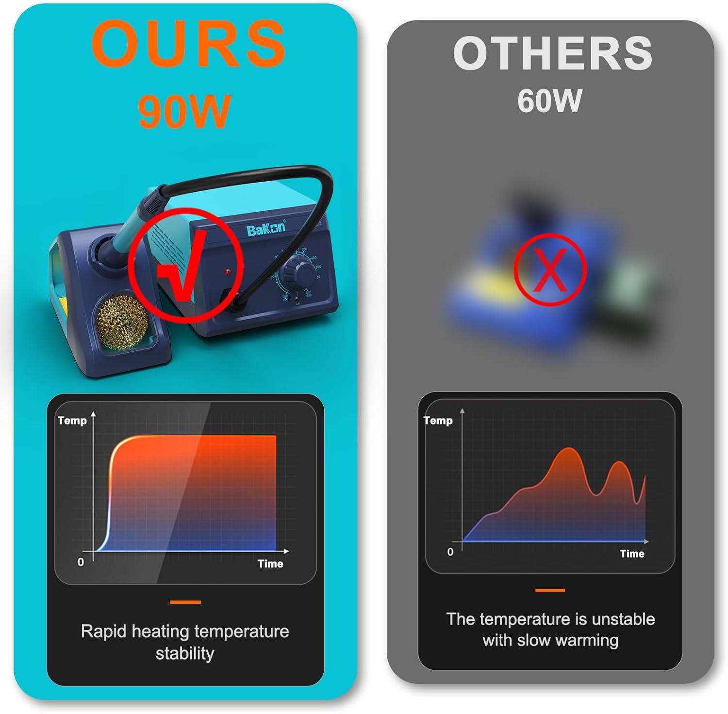 969 Soldering Iron Kit,90W Precision Soldering Station,Soldering Kit with Knob Stepless Temp Controlled,5 Extra Iron Tips,Lead-Free Solder,Sucker,Tweezers,for Electronics Beginner - Image 7