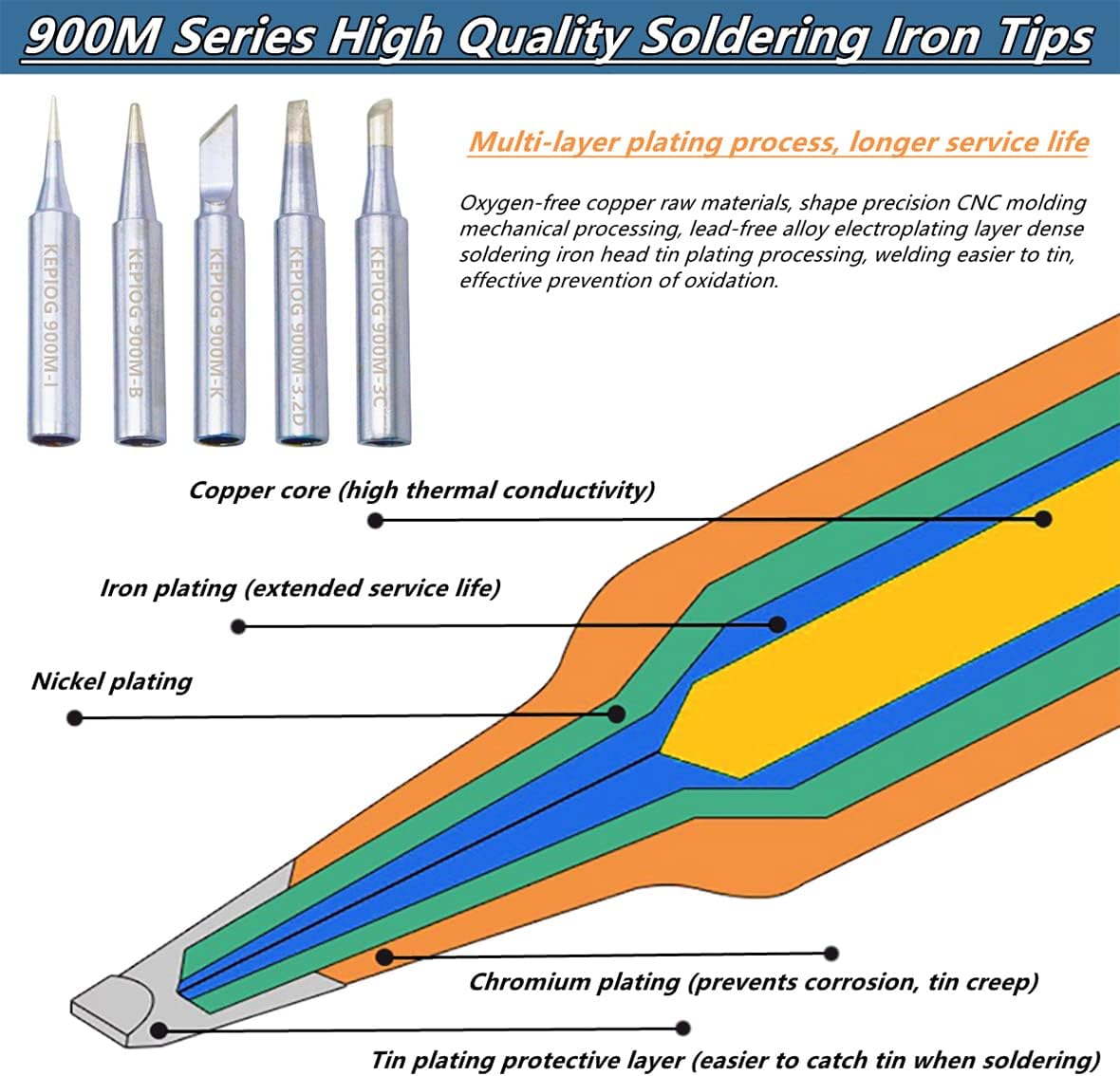 Soldering Iron Kit, High Power 100W Soldering Iron Fast Heating, Circuit Board Soldering Repair Tools with Magnifying Glass Soldering Helper, 12 in 1 Adjustable Digital Soldering Kit. - Image 7