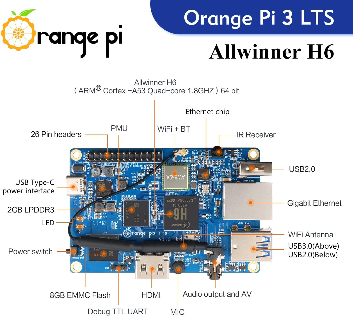 3 LTS 2GB LPDDR3 Allwinner H6 Flash 4-Core 64 Bit with 8GB eMMC Flash Single Board Computer, Support Dual-Band WiFi and Bluetooth 5.0 Development Board Run Android/Ubuntu.. (Pi 3 LTS) - Image 5