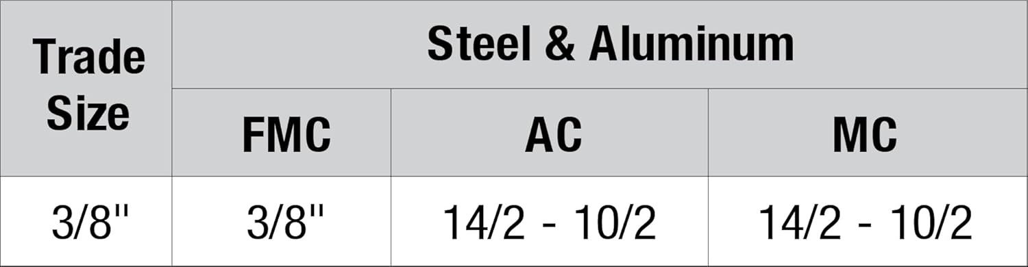 Sigma Engineered Solutions Sigma Electric ProConnex 44919 One-Hole BX Strap 3/8-Inch Conduit Fitting, 10-Pack, Silver, 10 - Image 3