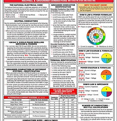 2014 National Electrical Code Quick-Card