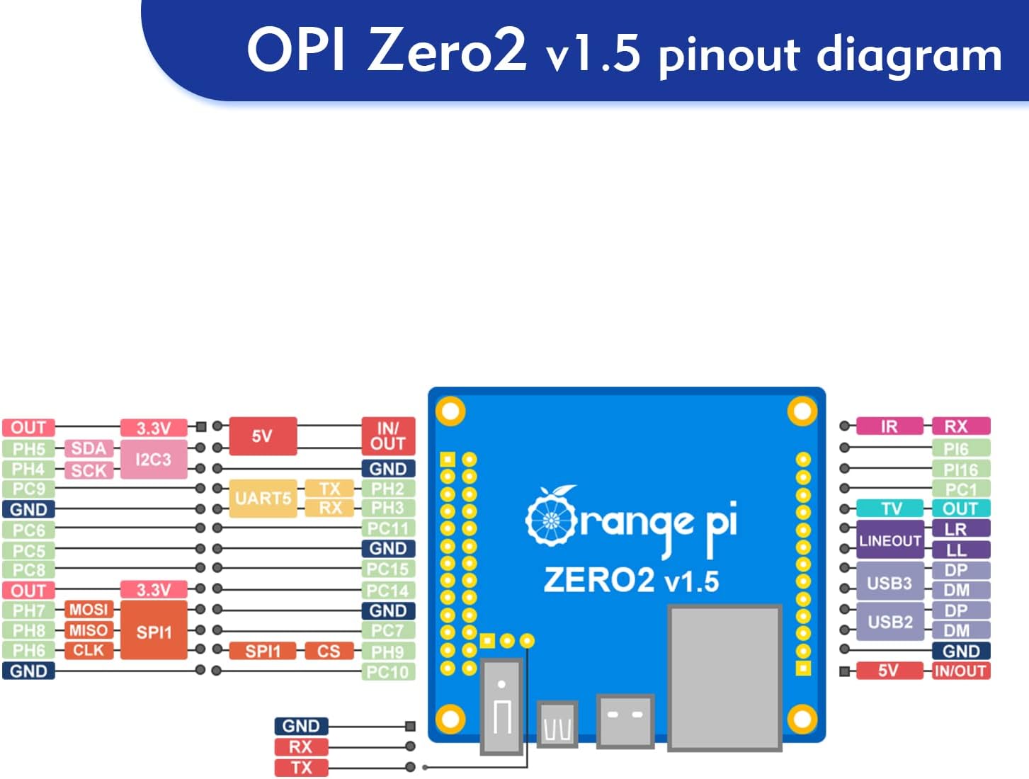 Zero2 1GB Allwinner H616 Quad Core 64 Bit with 2MB SPI Flash, Support WiFi BT5.0,Gigabit Ethernet, Single Board Computer Run Android,Ubuntu(Zero2+Heat Sink+Expansion Board+Case+Power Supply) - Image 7
