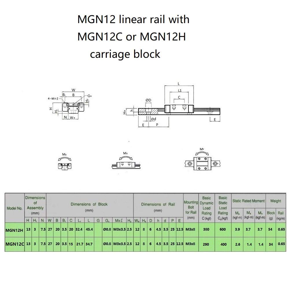 300mm Stainless Steel MGN12 Linear Motion Rail Guide with MGN12H Carriage Block for 3D Printer and CNC Machine - Image 7