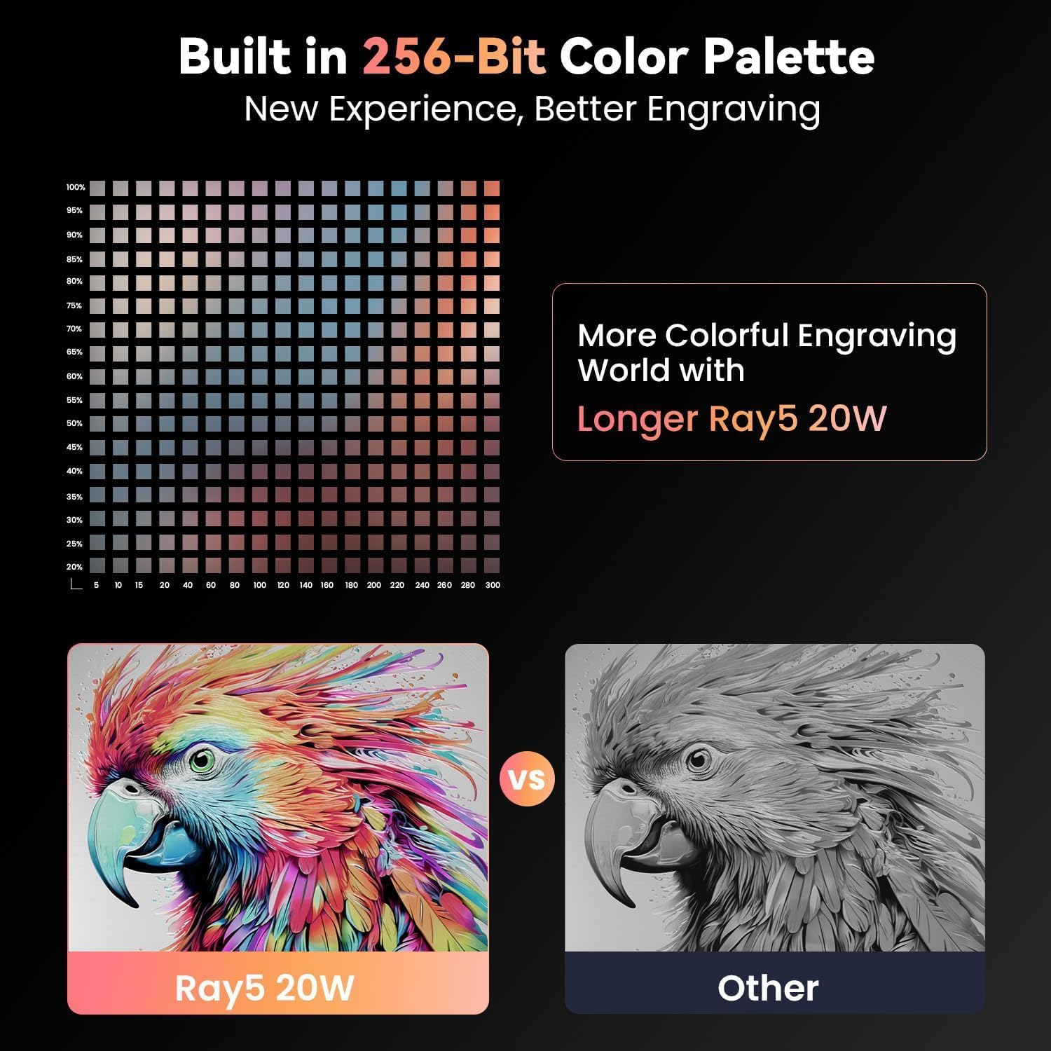 Longer RAY5 Laser Engraver, Laser Engraver 20W Output Power, 3.5” Color Touch Screen, App Offline Control, DIY Engraver Tool for Metal/Glass/Wood Engraving Area 15.75"x14.37" - Image 3