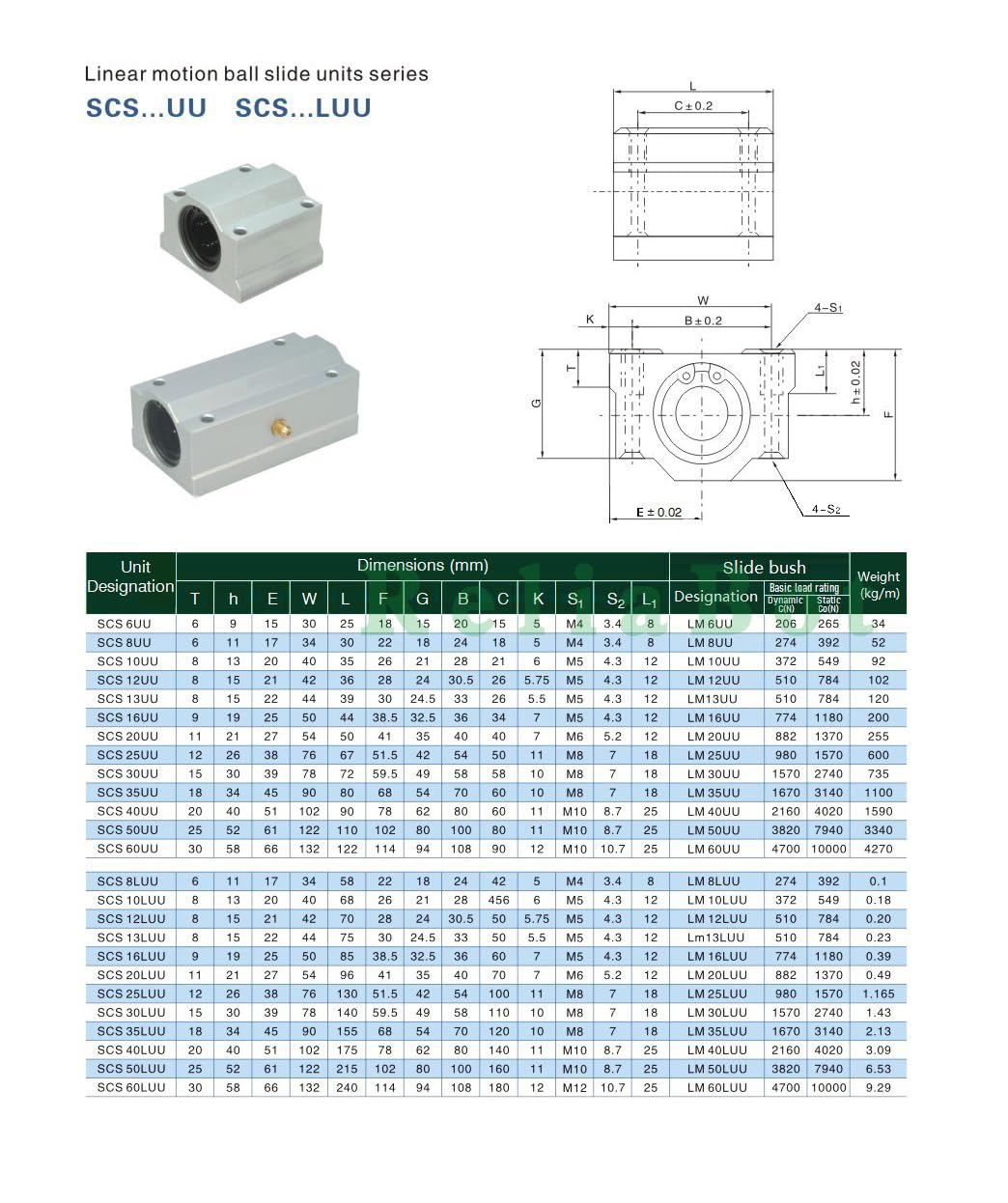 4PCs SCS8UU Linear Motion Ball Bearing Box Type CNC Slide Unit Bushing 30mm Long Linear Roller Bearing Slide Block - Image 2