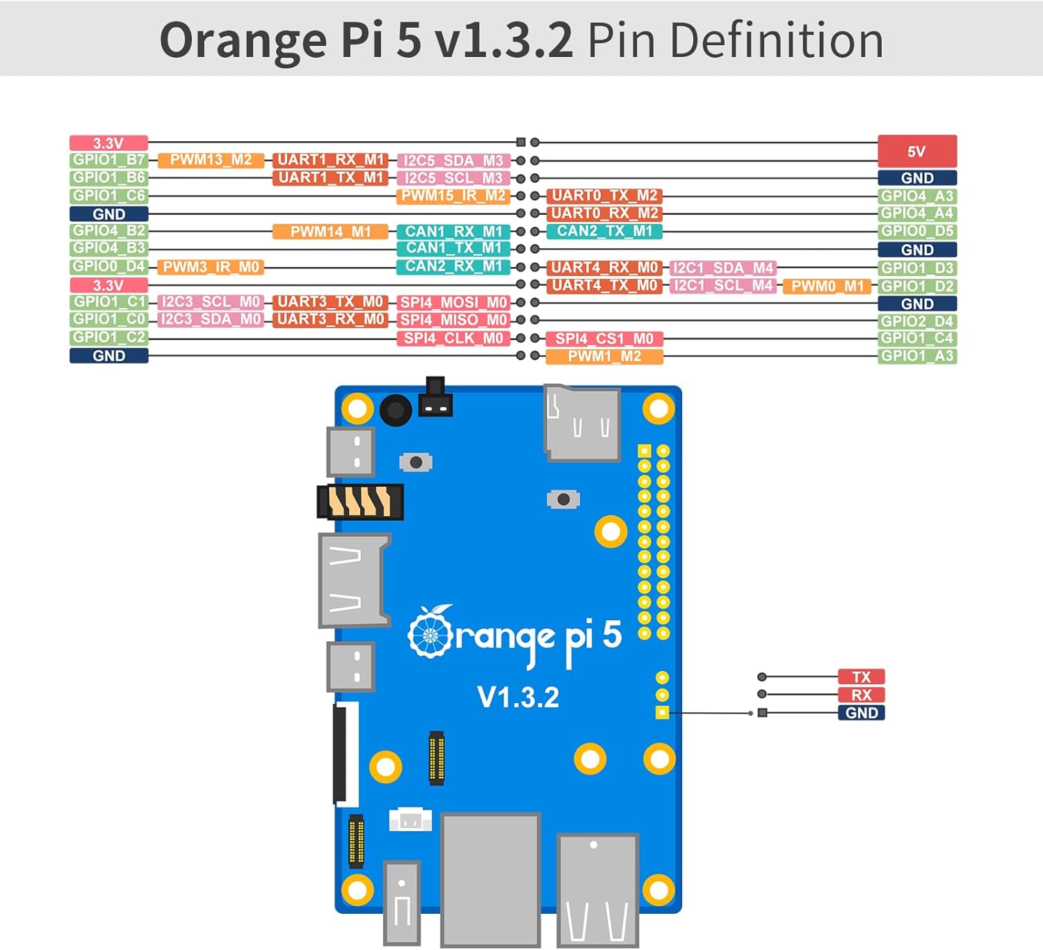 5 4GB Rockchip RK3588S 8 Core 64 Bit Single Board Computer, 2.4GHz Frequency Open Source Development Board Mini PC Desktop Run Orange Pi OS, Android12, Debian11 (Pi 5 4GB+5V4A Type C Supply) - Image 4