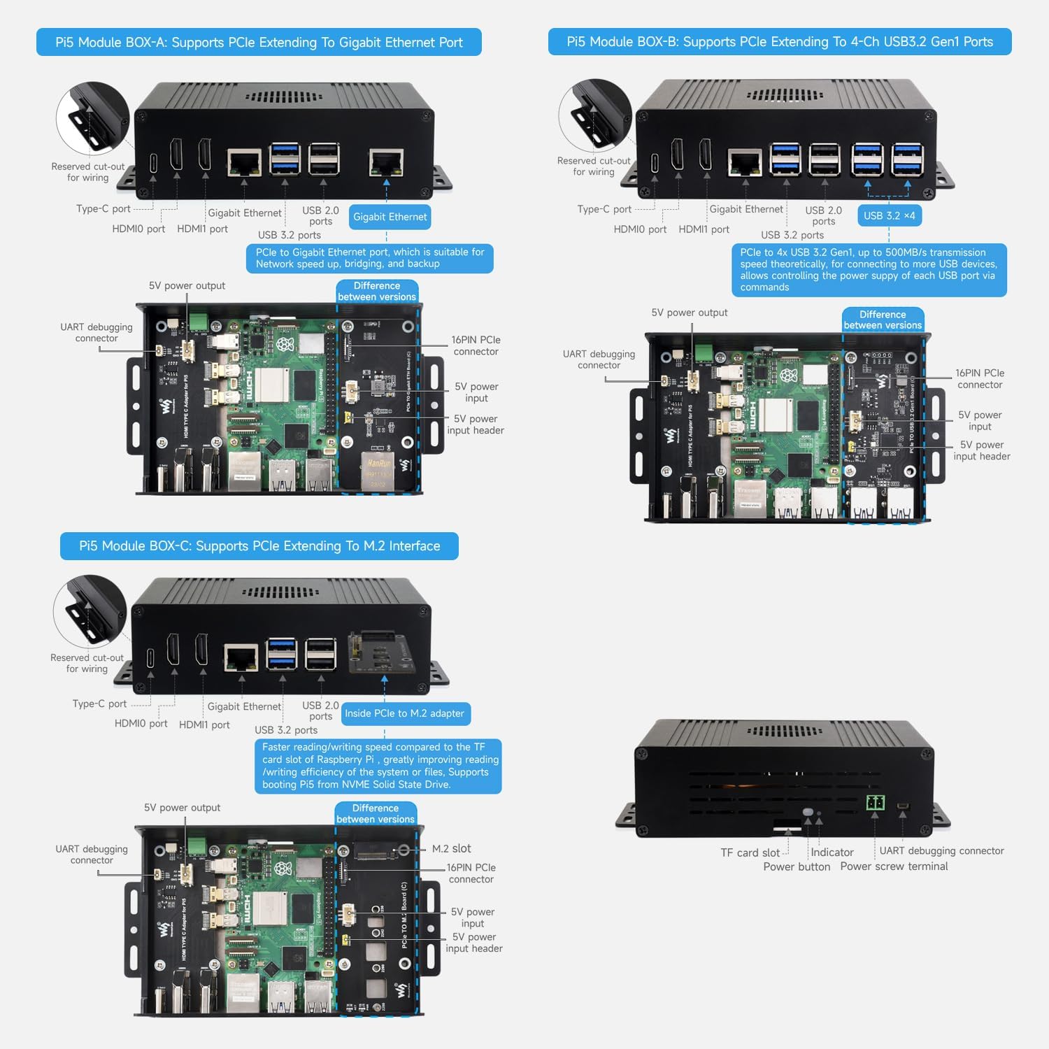 waveshare M.2 NVME PCIE Case for Raspberry Pi 5, with 2X HDMI Ports, Support 2X 4K Video Output/Efficient Cooling, Aluminum Alloy Case, with PCIe to M.2 Board, Support PCIe Extending to M.2 Interface - Image 4