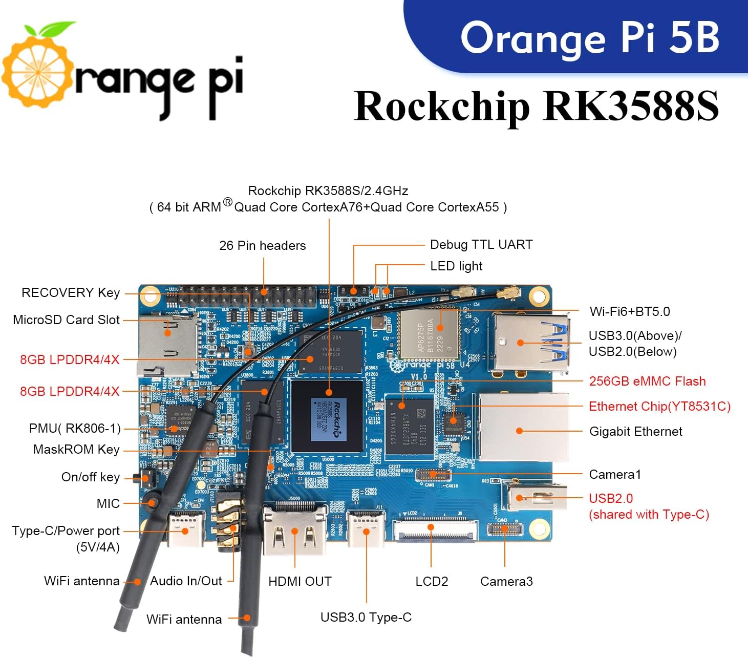 5B 16GB+256GB Single Board Computer, Rockchip RK3588S 8-Core 64 Bit Wi-Fi6 Bluetooth 5.0 Development Board Compatible Orangepi OS/Android/Debian/Ubuntu (Pi 5B 16G256G+Type-C Power Supply)