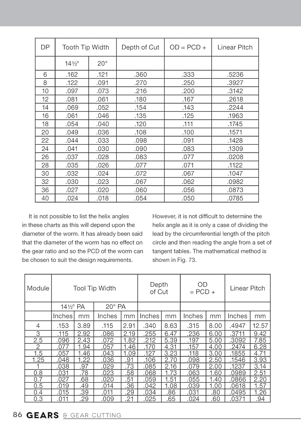 Gears and Gear Cutting for Home Machinists (Fox Chapel Publishing) Practical, Hands-On Guide to Designing and Cutting Gears Inexpensively on a Lathe or Milling Machine; Simple, Non-Technical Language - Image 7
