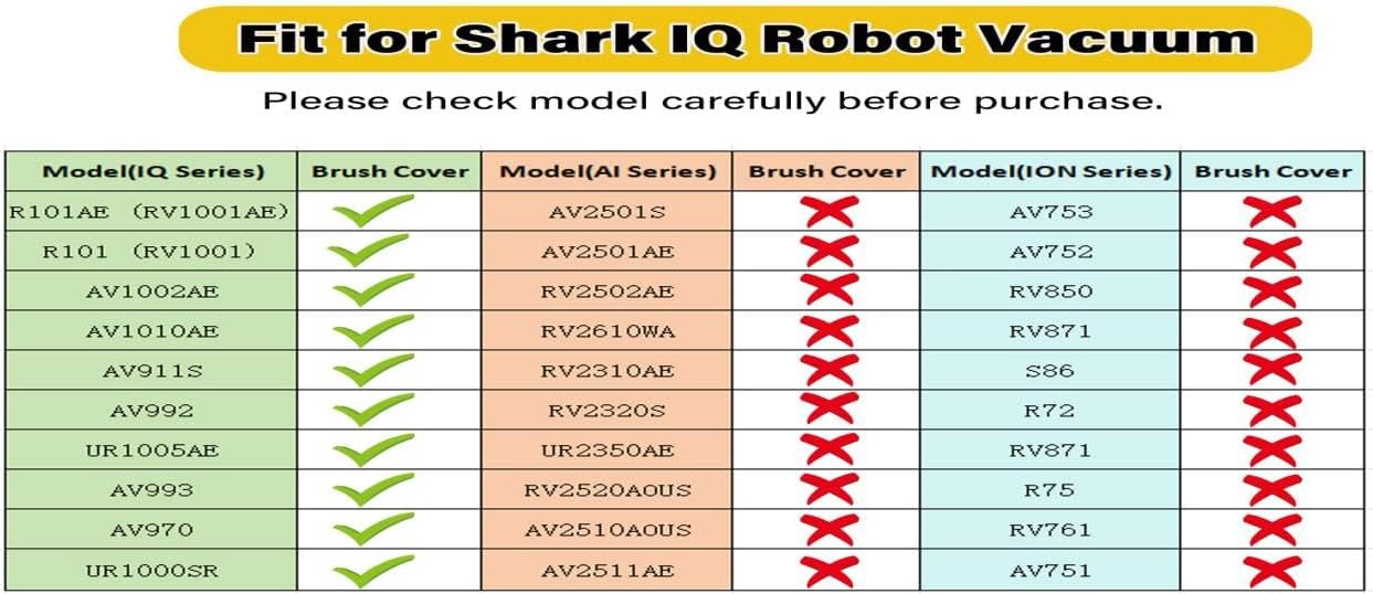 Main Brush Cover for Shark IQ R101AE (RV1001AE) R101 (RV1001) AV1002AE AV1010AE AV911S EZ AV993 IQ Robot Vacuum Cleaner Replacement Accessories Parts (Not for AI Series, ION Series - Image 2