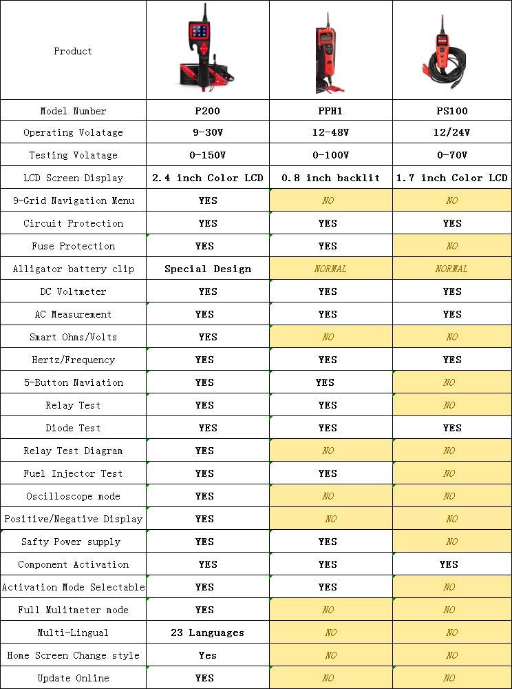 TopDiag P200 Power Circuit Probe Kit - Automotive Circuit Tester with 2024 Online Update, 9~30V Voltage Range, Multimeter, Relay Test, Fuel Injector Tester, Activating Component, Oscilloscope Mode - Image 9