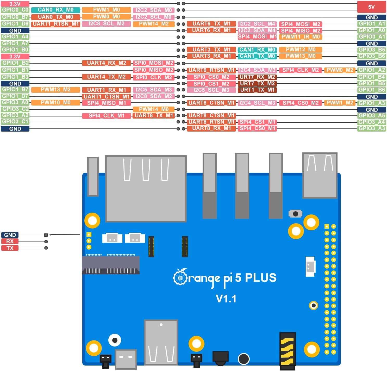 Orange Pi 5 Plus 8GB Rockchip RK3588 8 Core 64 Bit Single Board Computer, 2.4GHz Frequency Open Source Development Board Run Orange Pi OS, Android, Debian, Ubuntu (Pi 5 Plus 8G+5V4A TC Supply) - Image 4
